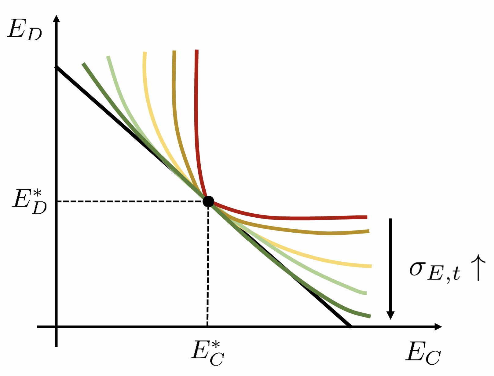 Dynamic CGE Model